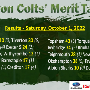 Colts Merit Table Results 01-10-22